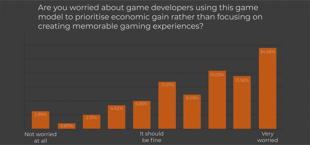 Antidote's Community answer to being worried about developers prioritising economic gain rather than focusing on gaming experience