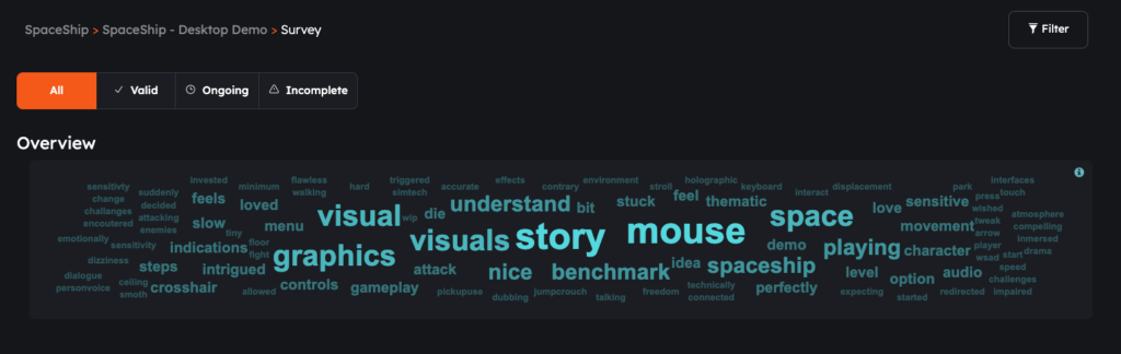 An image of word clouds feature