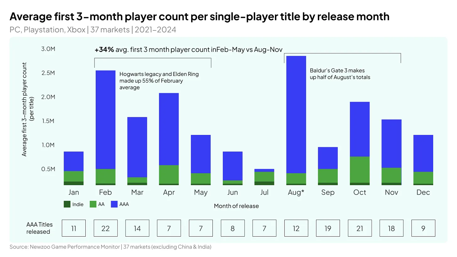 newzoo report
