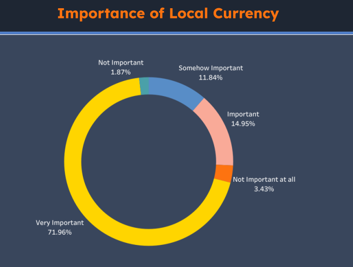 latam-local-currency